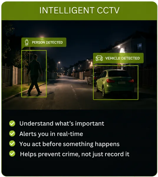 Intelligent CCTV system detecting people and vehicles with AI analytics and real-time alerts