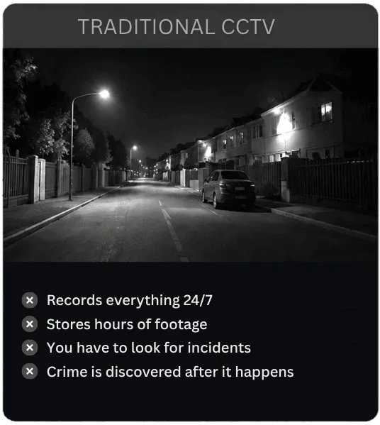 Traditional CCTV system recording video footage without intelligent analytics or proactive alerts
